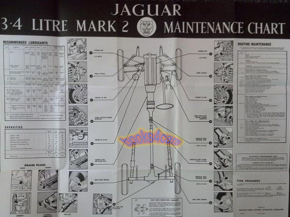 JAGUAR MKII MK2 MARK 2 MK II SHOP SERVICE INFO MAINTENANCE ... jaguar mk9 wiring diagram 
